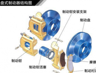 朋友們注意了，剎車疲軟無力，都是這玩意惹的禍！