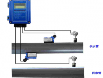 圖說流量計的分類原理和應用