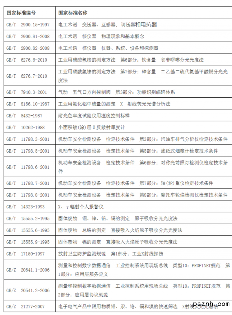 多項(xiàng)儀器儀表國家標(biāo)準(zhǔn)廢除！快來看看！