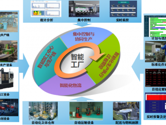 2018中國（廣州）先進制造與智能工廠展覽會