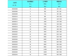 壓制鋼絲繩索具制造公司|優惠的壓制