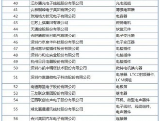 2018年中國電子元件百強企業
