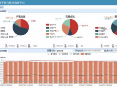 中控公用工程平衡與優化平臺順利上線，助推洛陽石化實現“嚴細管理、降本增效”