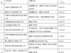 2017年度中國電池行業(yè)百強企業(yè)名單發(fā)布
