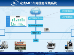 宏杰科技助力搭建工業物聯網