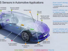 傳感器智能化：數據融合+人工智能，推動2023年達到千億美元市場