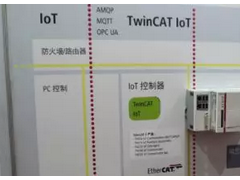 工業互聯網的發展應該具備這些基本要素