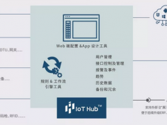 技術方案 | 宜科IoT Hub工業互聯網賦能平臺