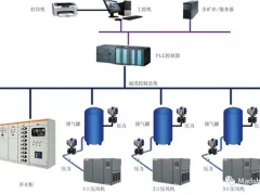 麥德勝壓力變送器在煤礦壓風機監控系統中的應用