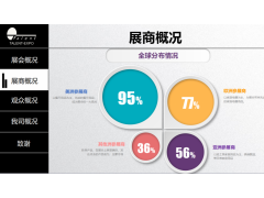 2020年德國法蘭克福春季消費品展覽
