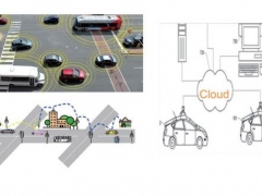 云控制系統(tǒng)廣闊的應(yīng)用前景