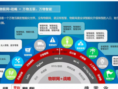 萬物蘇醒，G不可失！中國或將成為全球最大的物聯網應用市場