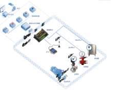 艾絡格亮相2019亞洲數字化石油&天然氣高峰論壇
