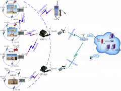 井口數(shù)字化解決方案_解決方案
