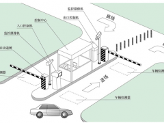 研為EPC-BS600在智能停車場管理系統中的應用