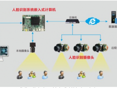 華北工控 | 嵌入式計算機在社區(qū)人臉識別門禁系統(tǒng)中的應用