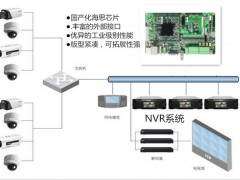 華北工控：嵌入式計算機在遠程監(jiān)控系統(tǒng)中的應用