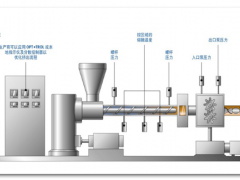美國DYNISCO，意大利GEFRAN高溫產品完全替換