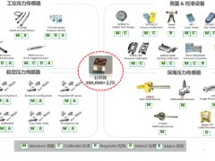 Druck | 嚴苛的應用環境中讓您安心無憂