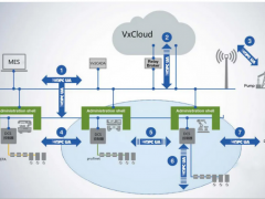 中控技術(shù)DCS控制器通過OPC UA合規(guī)性國際認證