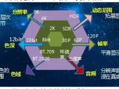 圍繞5G+超高清視頻技術，華北工控著力打造領先的計算機產品方案