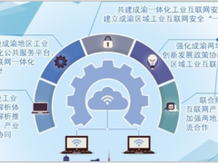 工業(yè)互聯(lián)網(wǎng)撐起成渝經(jīng)濟(jì)圈