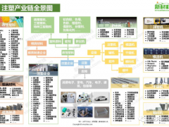 注塑機行業發展深度研究報告