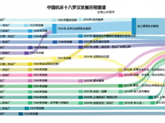 林雪萍 | 中國機床之路，為什么越走越窄？| 浮沉中國機床路