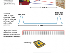 干貨 | 替換傳統(tǒng)測量方式的11種非接觸式測量儀表，它們有什么優(yōu)勢？