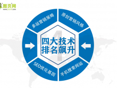 什么是營銷型網站？