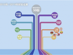 正泰集團海外儀表研發部門，助推國際業務乘風破浪（上篇）“精準快”回應客戶滿意度
