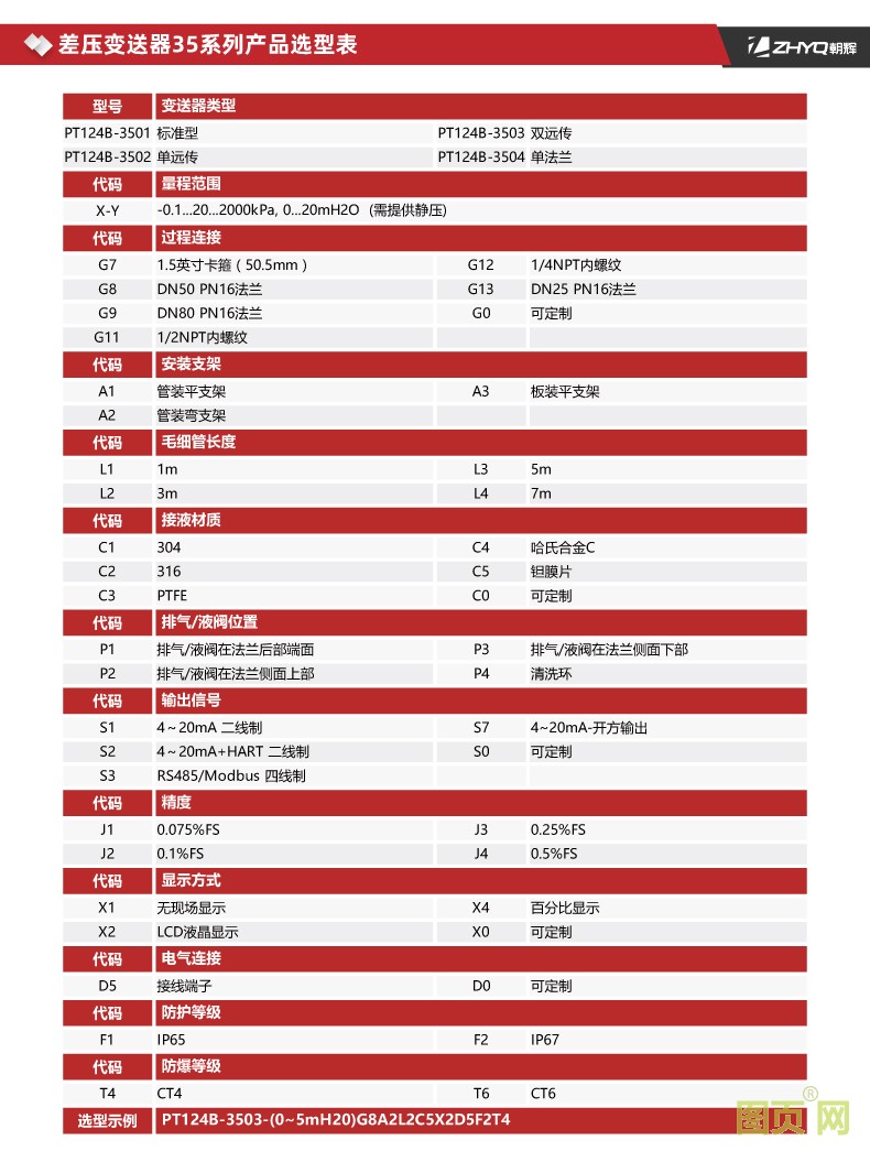 35差壓系列-產品選型