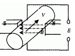 惠科達(dá)儀表電磁流量計(jì)在供水中的應(yīng)用