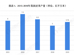 廈門精川渦街流量計多次被皮革園企業選購用于車間蒸汽成本核算
