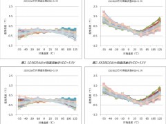 智能工業 科學技術 晶華微數字溫度傳感器與國外芯片的性能較量