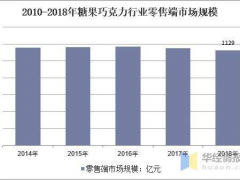 穩中求進，不忘初心 廈門精川牽手品牌企業福建好鄰居食品合作蒸汽流量計
