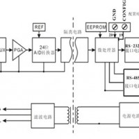 防干擾輸入通道隔離型數據采集器