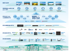 生態共創 創新發展 研華科技共贏工業互聯網新未來