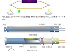 熱電偶和熱電偶，你真的都搞懂了嗎？！熱電偶和熱電阻區別|選擇|怎么安裝|怎么故障維護