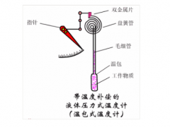 工業儀表知識大全和選型參考，值得收藏！