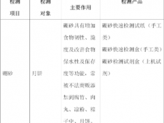 質(zhì)量安全 食安科技月餅食品專項(xiàng)檢測推薦方案