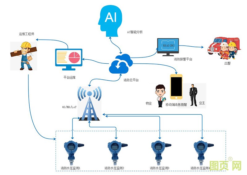 組態(tài).jpg 組態(tài).jpg