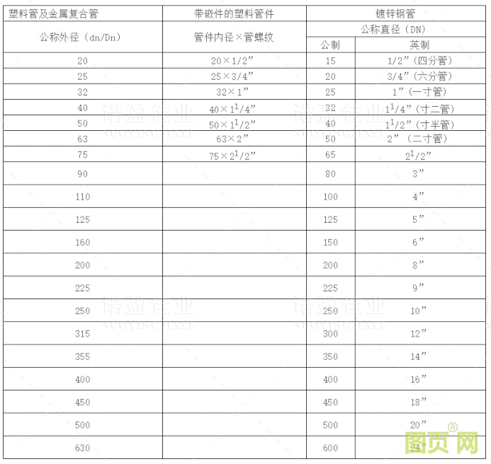 【收藏】管道尺寸對照表(圖6)