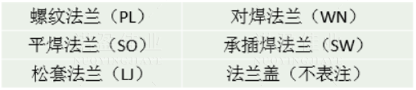 【干貨】法蘭的門類、使用范圍、密封形式都有哪些？ 為何法蘭在工業領域如此重要？(圖3)