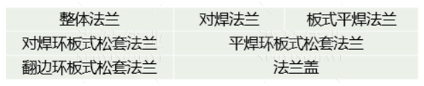 【干貨】法蘭的門類、使用范圍、密封形式都有哪些？ 為何法蘭在工業領域如此重要？(圖4)