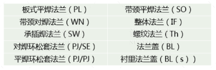 【干貨】法蘭的門類、使用范圍、密封形式都有哪些？ 為何法蘭在工業領域如此重要？(圖2)