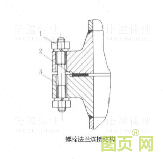 【干貨】法蘭的門類、使用范圍、密封形式都有哪些？ 為何法蘭在工業領域如此重要？(圖6)