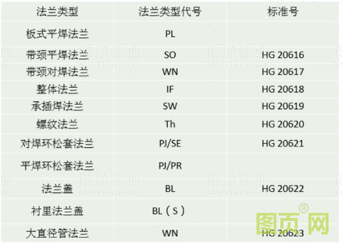 【干貨】法蘭的門類、使用范圍、密封形式都有哪些？ 為何法蘭在工業領域如此重要？(圖7)