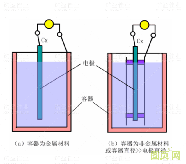 各種液位計工作原理(圖8) 各種液位計工作原理(圖8)