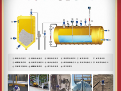 陜西諾盈自動化儀表有限公司 總經理李軍榮  2022新年寄語